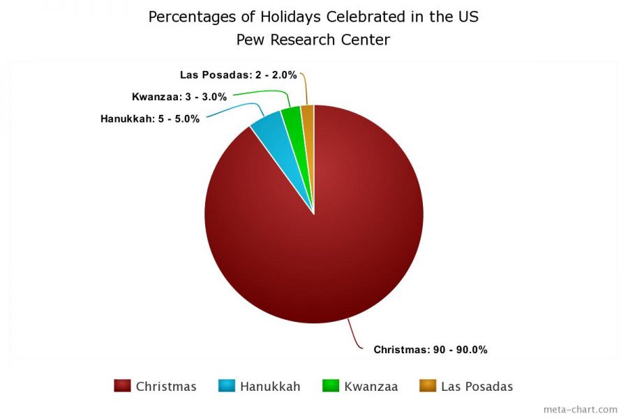 Holiday+Celebrations