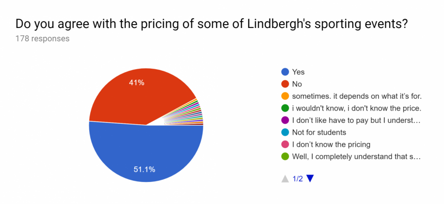 Behind+the+Scenes+of+Lindbergh+Athletics